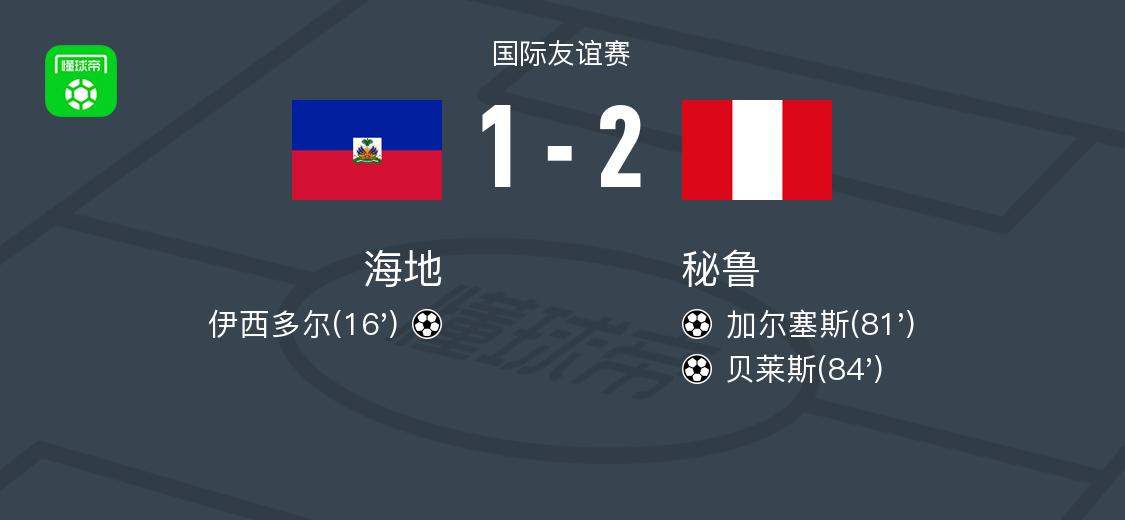 世界杯官方正版入口-秘鲁2-1逆转海地，贝莱斯建功，加尔塞斯破门